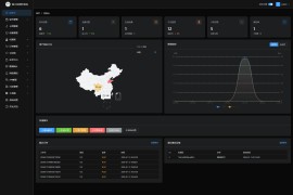 授权管理源码 V2.0 – 鼠大侠多软件卡密+设备绑定防滥用